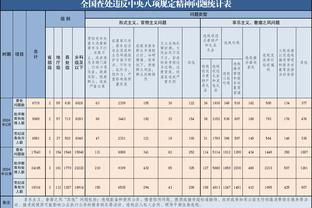 kaiyun官网注册截图3